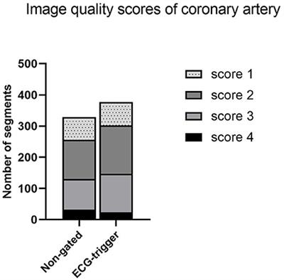 Free-Breathing, Non-Gated Heart-To-Brain CTA in Acute Ischemic Stroke: A Feasibility Study on Dual-Source CT